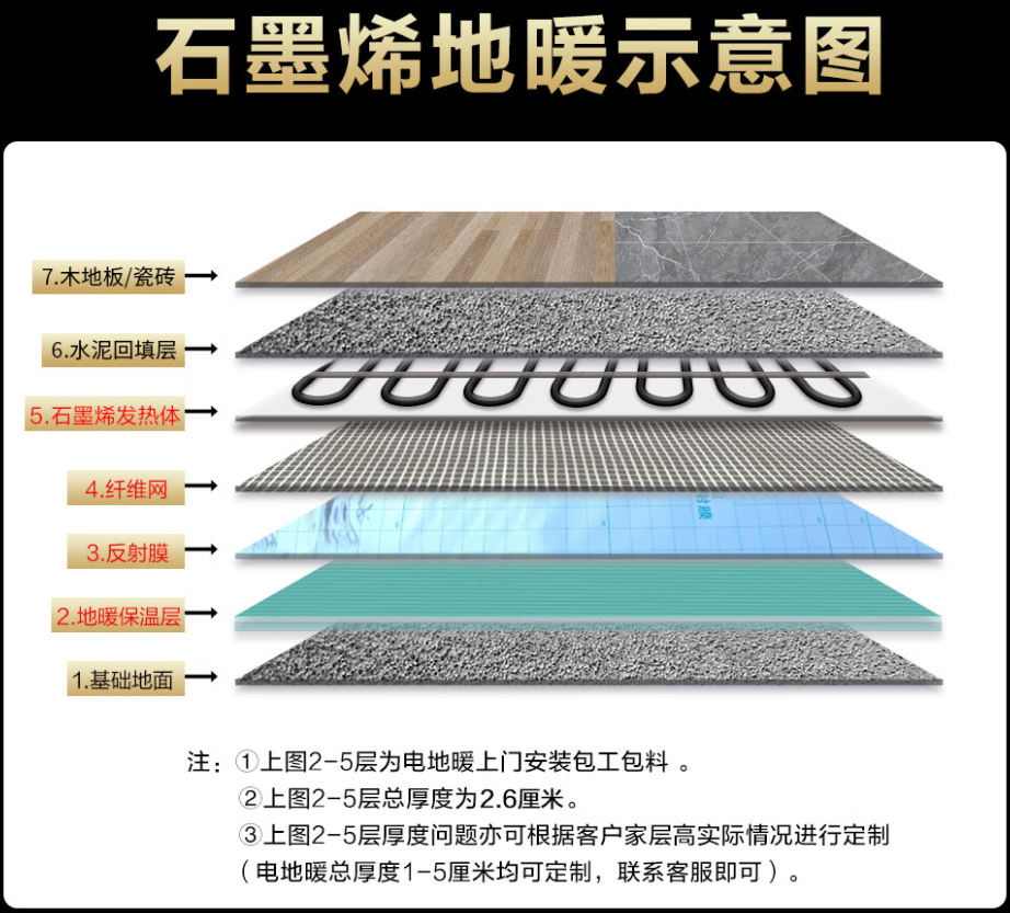 盐边县 石墨烯电地暖公司哪家好？施工质量核心标准